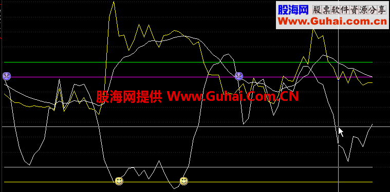 很奇特的公式 选股公式