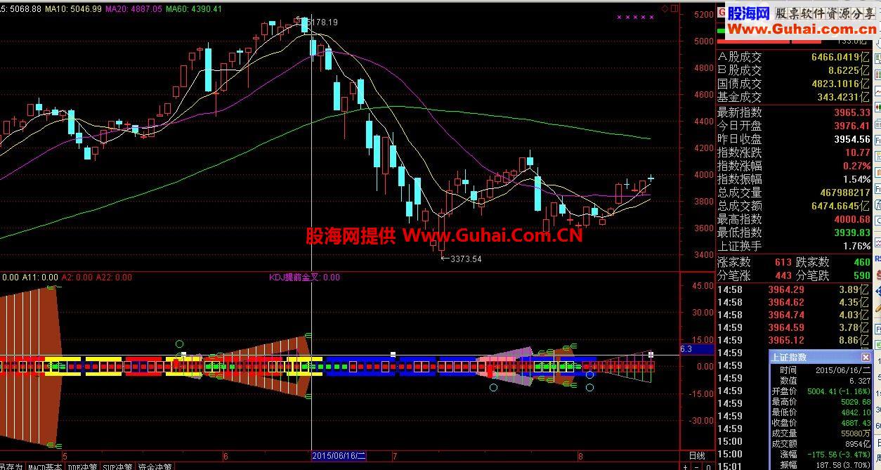 通达信淡定指金副图公式源码 