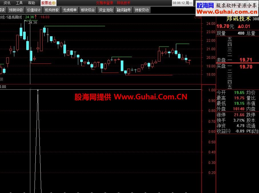 起动双星选股公式