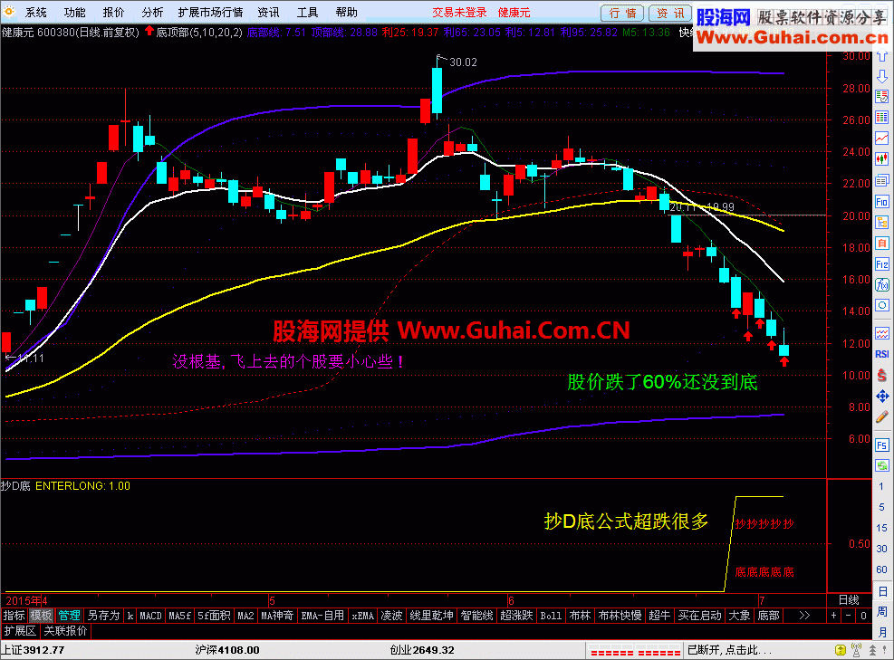 通达信底顶部公式 配合抄大底很有参考价值