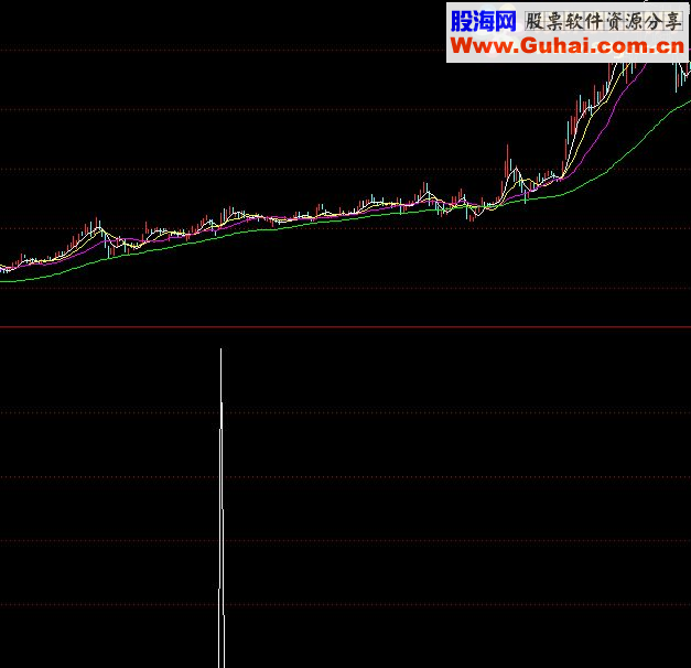 通达信鸭子张嘴指标公式