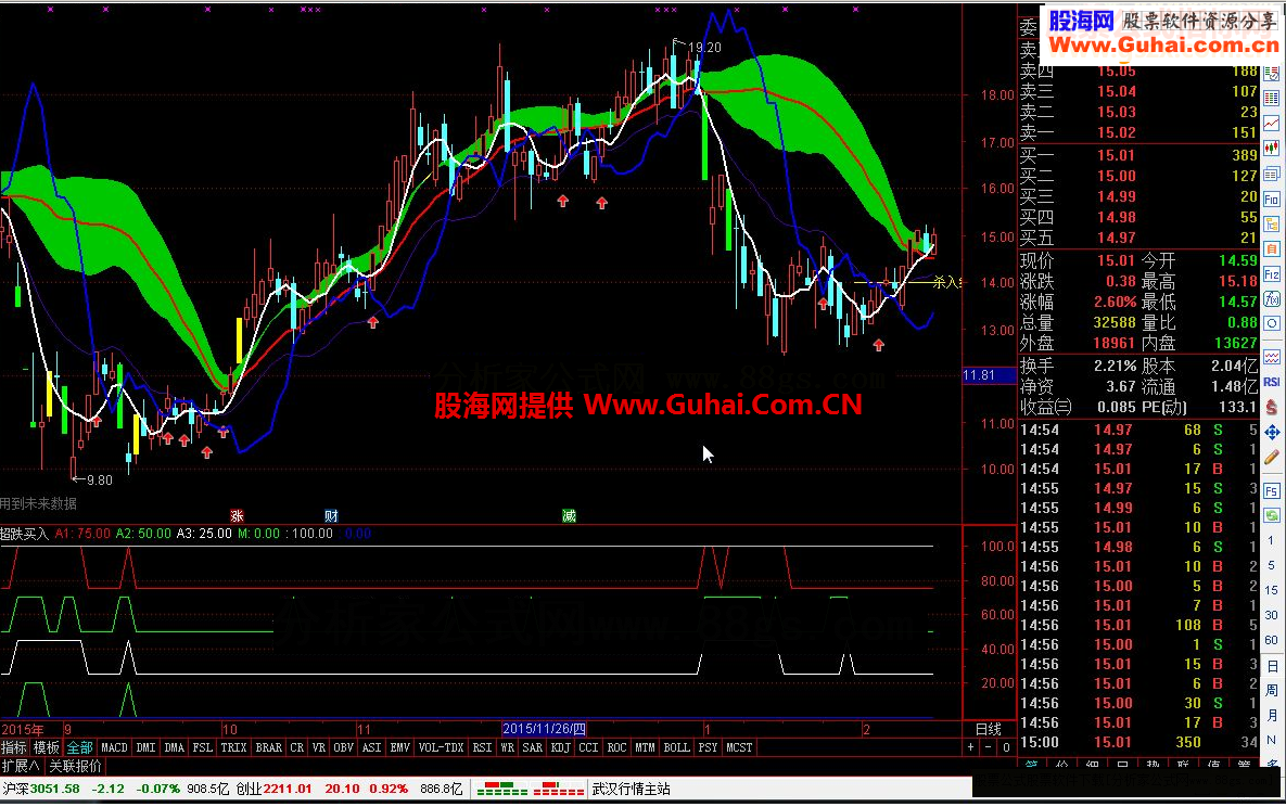 通达信一线擒牛主图\洗盘杀入线源码