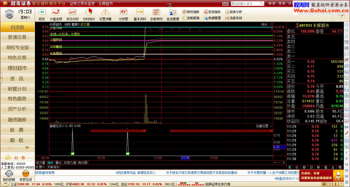 通达信分时信号选股源码