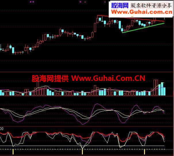 一个实用的短中长期资金观察指标公式