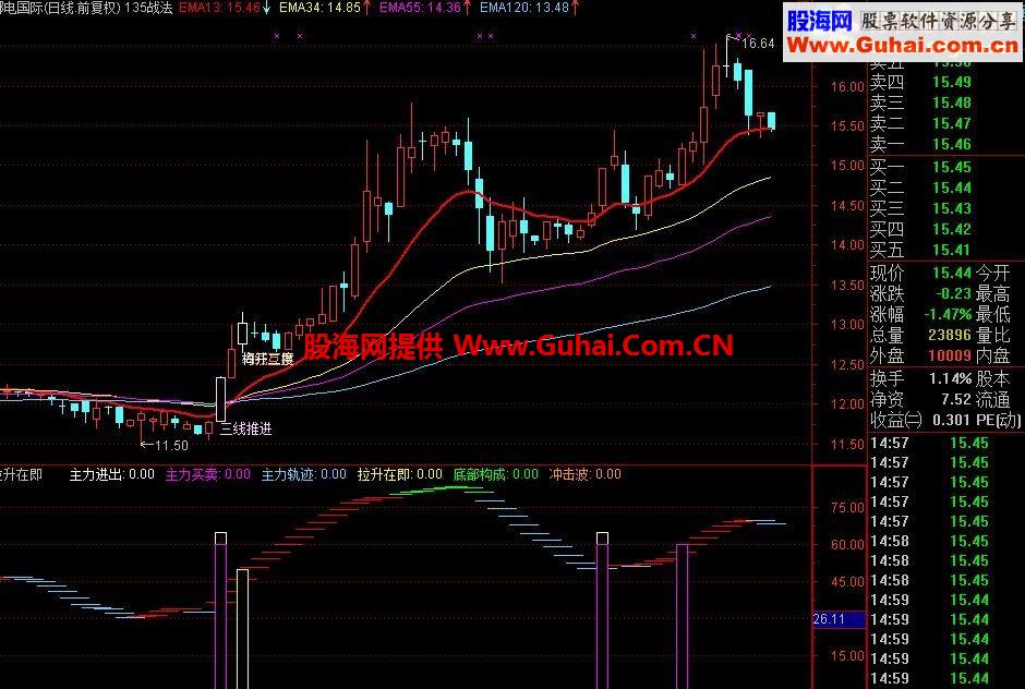 拉升在即副图公式