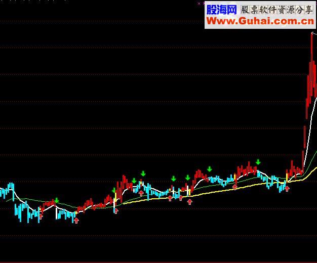 通达信呯凡K线源码附图