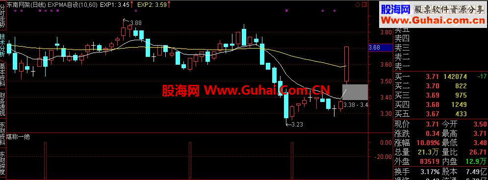 堪称一绝 选股+副图