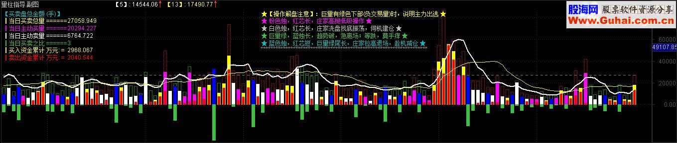 通达信量能指导 【源码副图帖图】