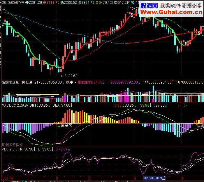 通达信变色均线指标源码