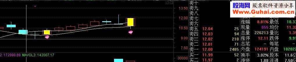 通达信短线回抢源码主图预警选股