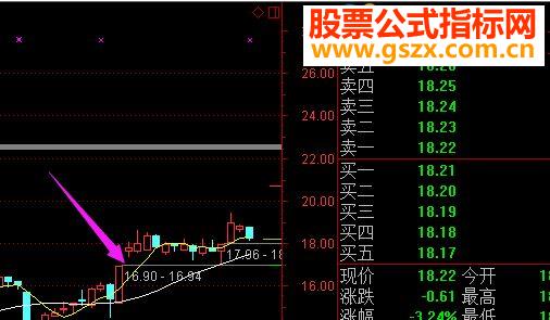 一种强势形态的选股公式，会快速给大家带来收益