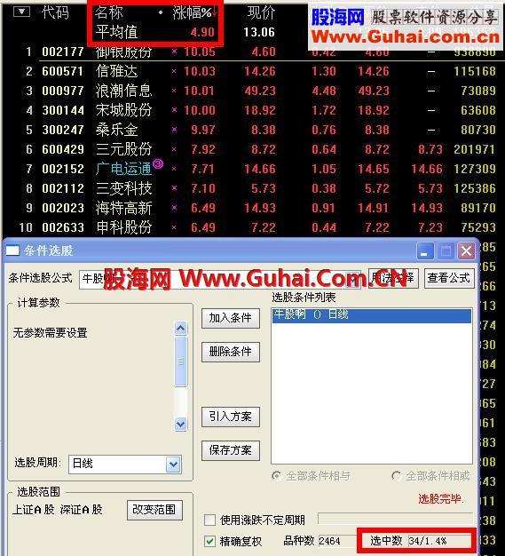 通达信---牛股啊指标公式