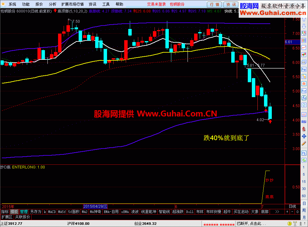 通达信底顶部公式 配合抄大底很有参考价值