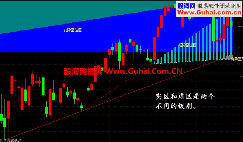 通达信三点定乾坤：2015年顶底ABC主图公式