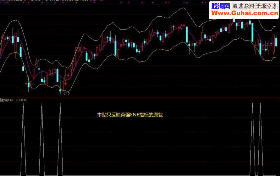通达信英强抄底ENE副图源码