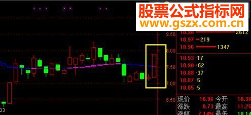 一飞冲天鸿翔鸾起分享我的选股思路主图指标+使用方法）