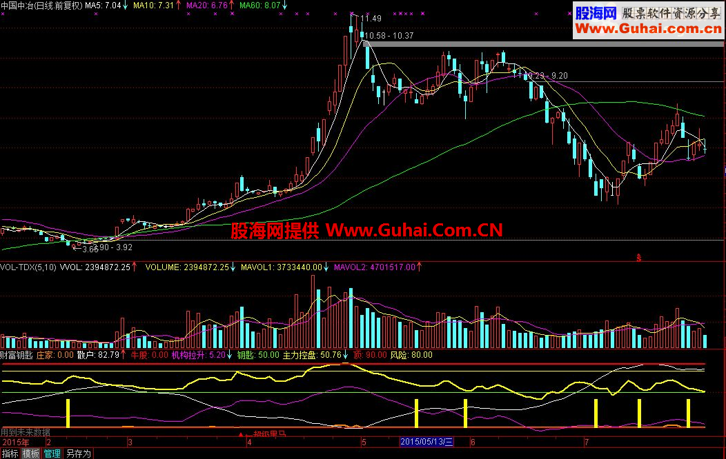 通达信财富钥匙公式源码版