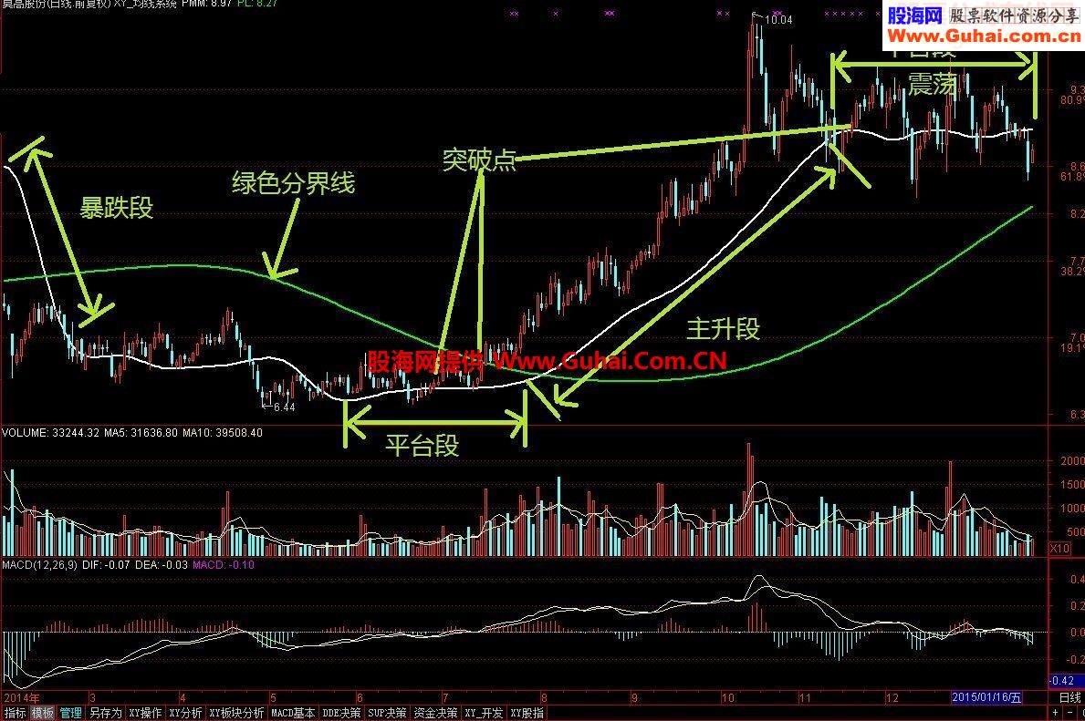 主图（完全加密，不喜不用进来，浪费时间，至于效果自己看）