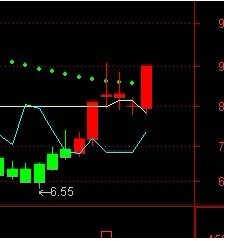 通达信见红就买准确率极高副图源码 无未来 绝不忽悠