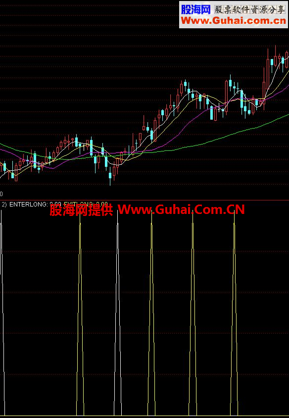 红绿买卖副图公式