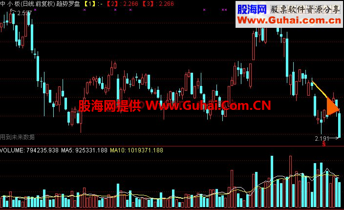 趋势罗盘实际上是指标改了名字而已(源码 贴图)