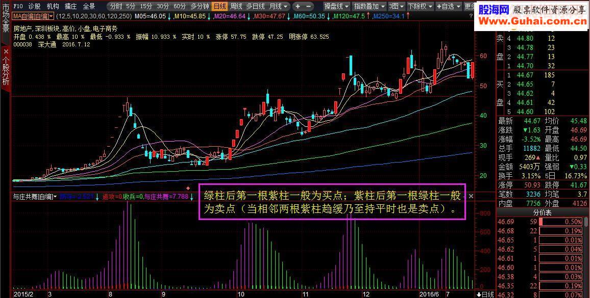 ★与庄共舞★（指标 副图 贴图）完全加密