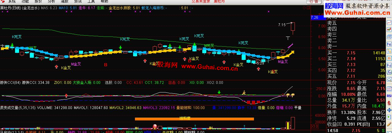 通达信金龙出水主图指标公式
