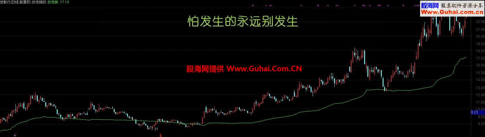 通达信一根线抄家伙公式