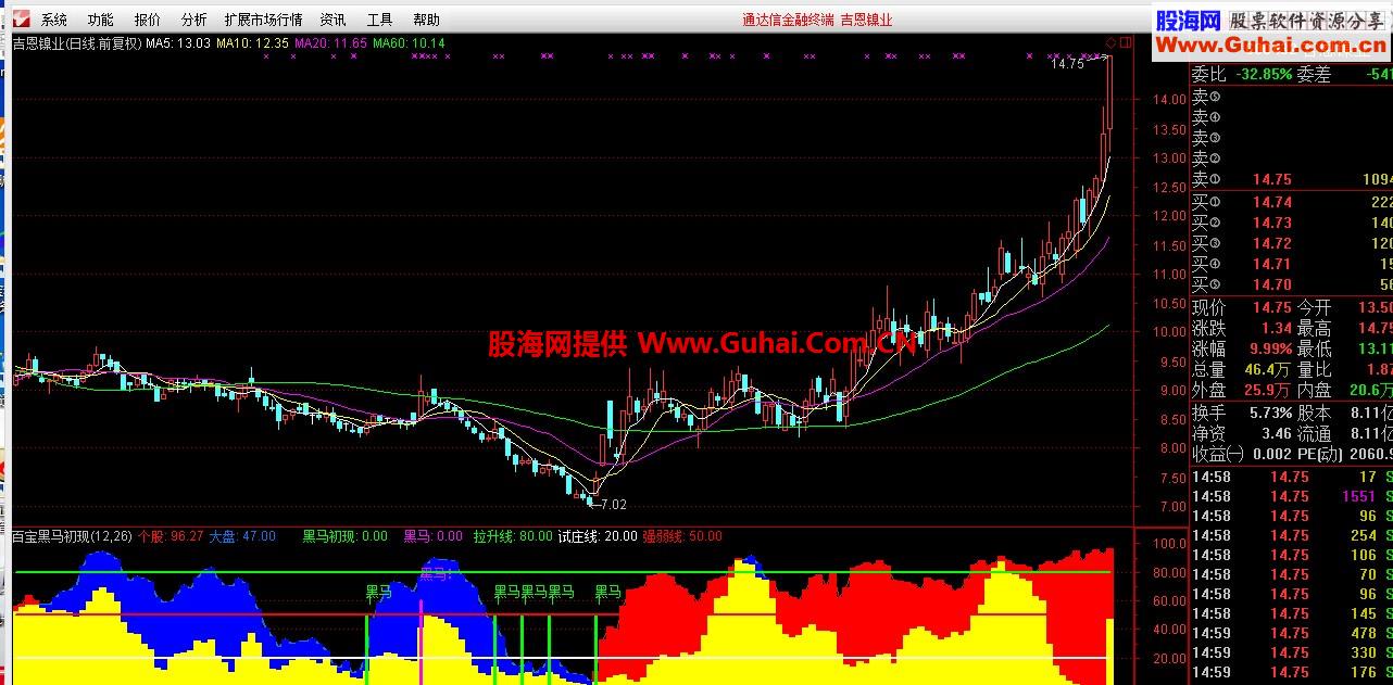 百宝黑马初现扑捉黑马的利器