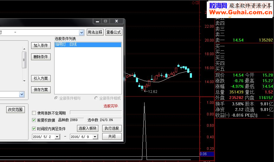 通达信【指明灯】超金钻指标选股副图