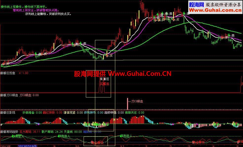 一套高成功率系统，顺应趋势，获利不难