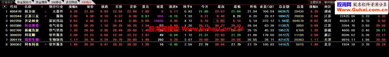 根据汽枪给的选股公式自己加了一点