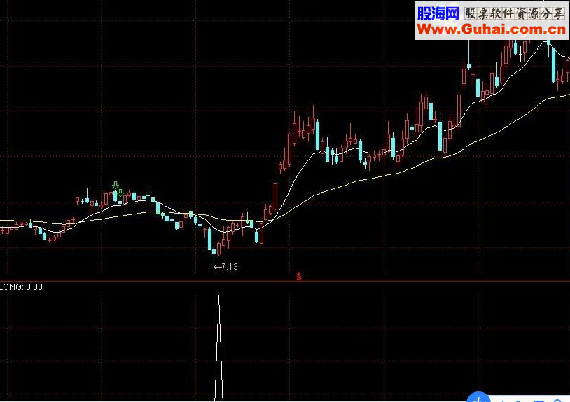 通达信机会难得预警 信号无漂移指标公式