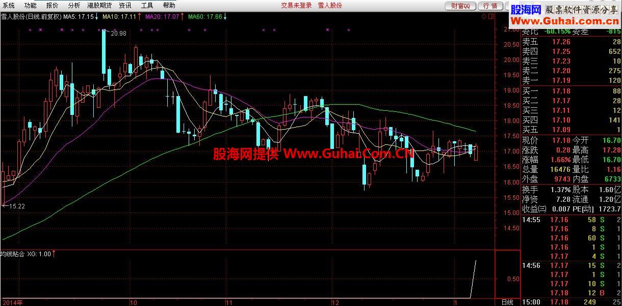同花顺均线粘合选股指标