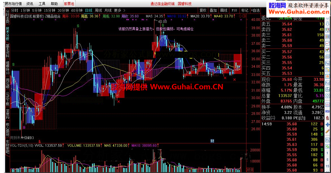 通达信Z精品组合源码