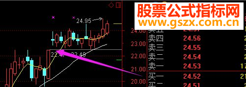 一种强势形态的选股公式，会快速给大家带来收益