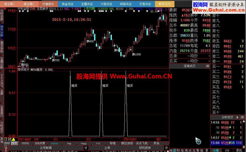 大智慧通达信短线短买副图和选股公式源码－天天抓涨停，我行你也行