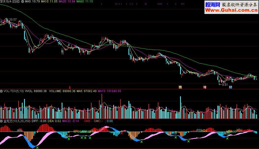 通达信MACD 加有KDJ RSI金死叉提示