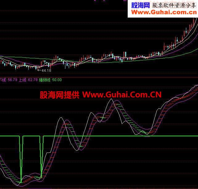 绝地反击指标信号强弱线