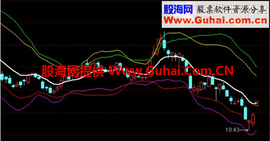 通达信钻石通道公式