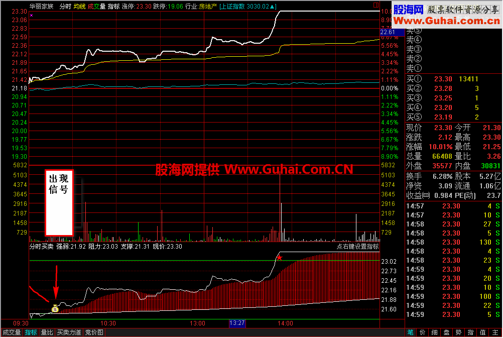 通达信分时幅图牛B极了 源码