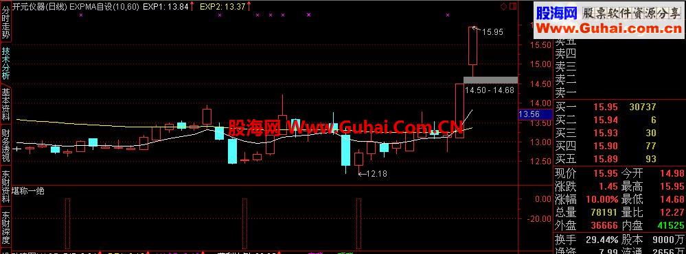 堪称一绝 选股+副图