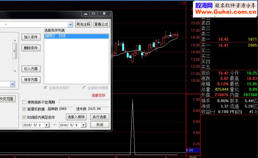 通达信【指明灯】超金钻指标选股副图
