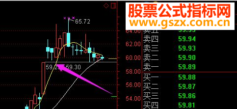 一种强势形态的选股公式，会快速给大家带来收益