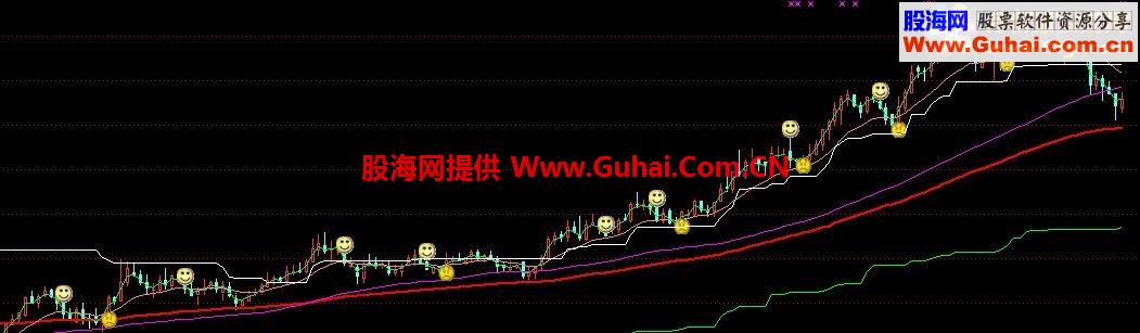 来个中长线主图公式