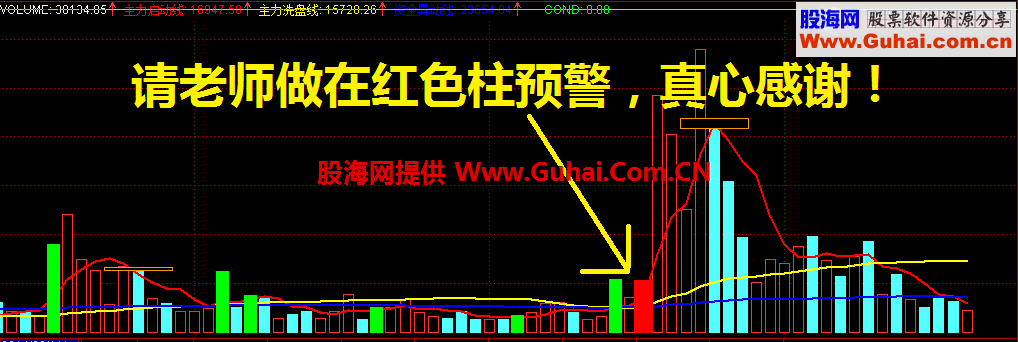 通达信主力波段副图公式 选股公式