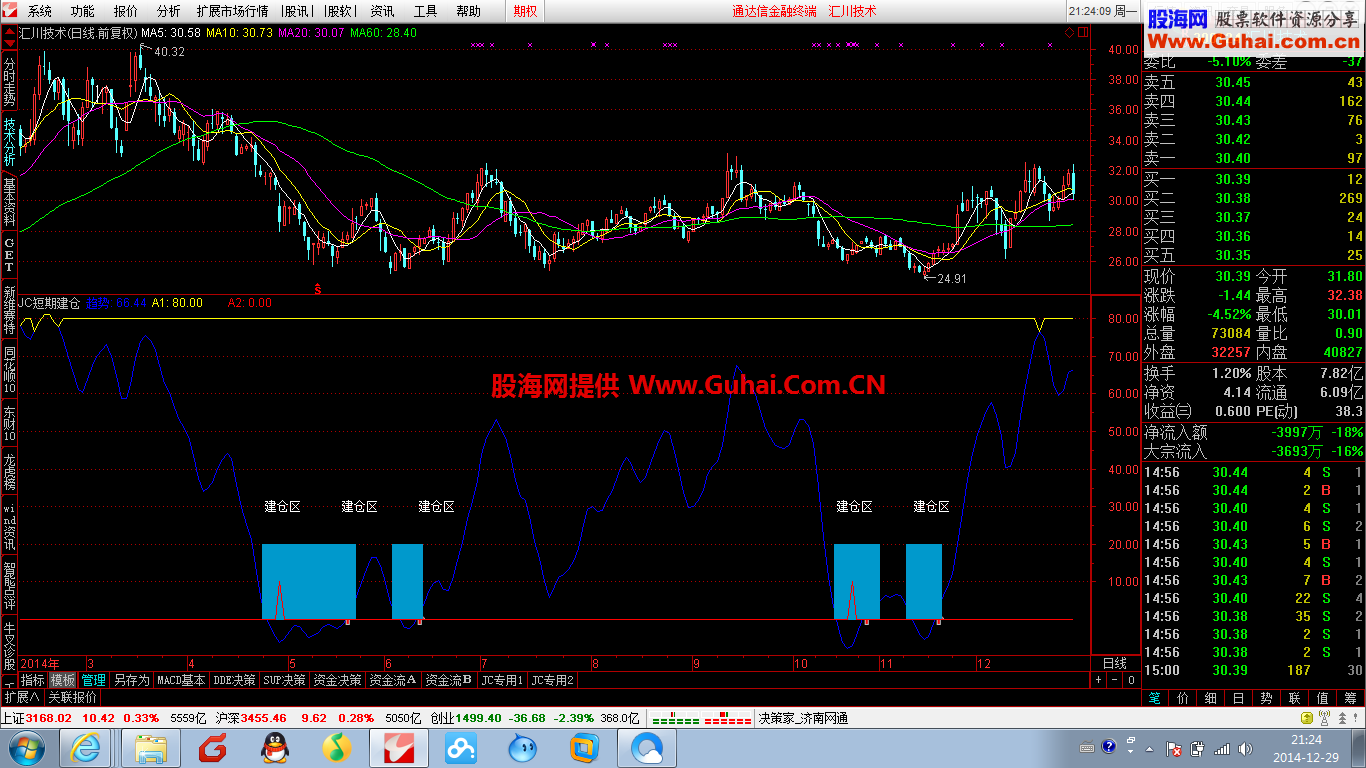 分享自用的短线建仓-超高准确率指标