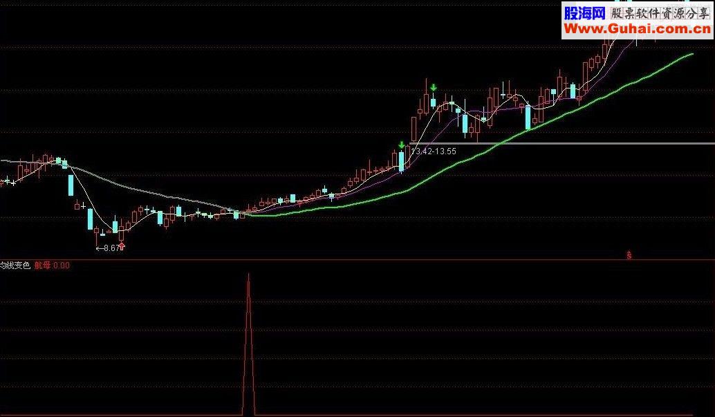 通达信30日均线变色选股源码