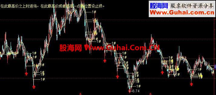 分享个我自己的通达信交易系统源码