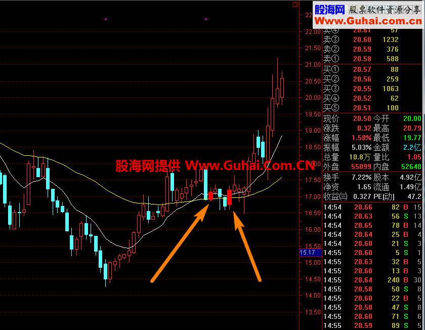 简单选牛(股)主图公式 精准有图有原码